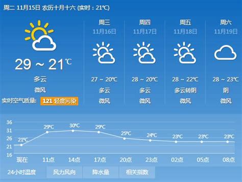 2021深圳跨年元旦天气预报 晴天干燥且寒冷- 深圳本地宝