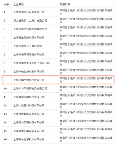 奉贤消防依托“双随机、一公开”开展消防技术服务机构专项检查 - 周到上海