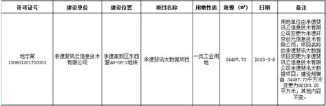 浙江艾米食品科技有限公司(变更）《建设工程规划许可证》批后公布