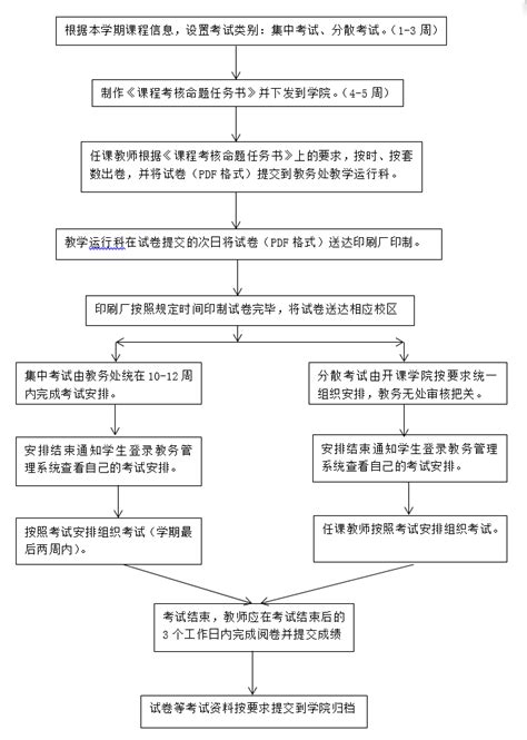 考试安排流程-重庆交通大学教务处