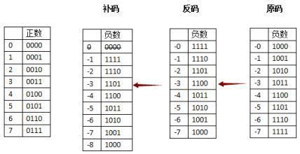 假设某计算机的字长为8位,则十进制数(-66)10的反码表示为__________.