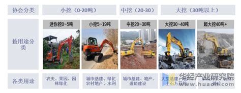 2020年中国挖掘机行业市场竞争格局及发展趋势分析 未来小型挖掘机将继续领跑市场_前瞻趋势 - 前瞻产业研究院