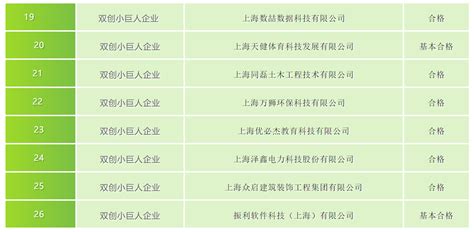 杨浦区企业自行开展职工职业培训补贴全攻略发布_上海市杨浦区人民政府