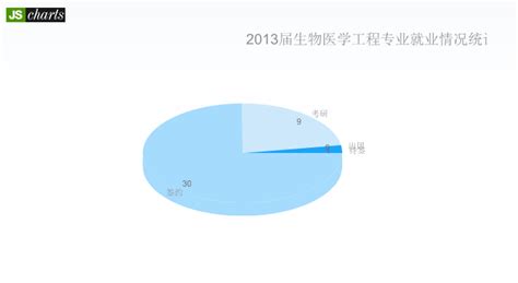 2022年中国石油化工行业就业现状分析 上海为主要就业区域 【组图】_行业研究报告 - 前瞻网