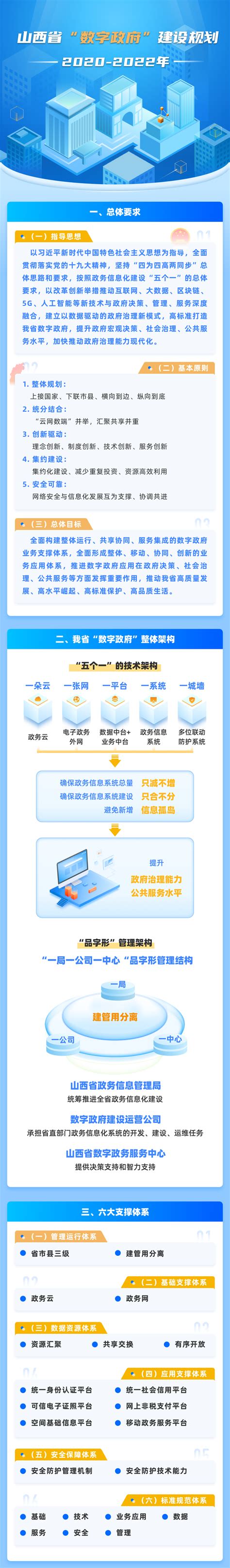 山西省“数字政府”建设规划（2020-2022）_亿信华辰-大数据分析、数据治理、商业智能BI工具与服务提供商
