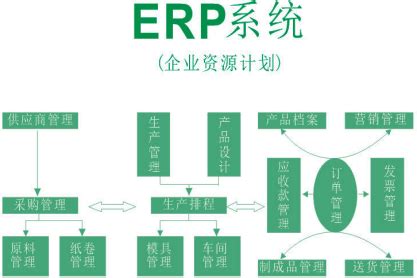 ERP介绍，U8+一站式提供财务、营销、制造、采购、设计、协同、人力等领域服务_深圳市创思维企业管理技术服务有限公司