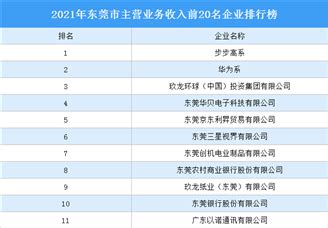 2021苏州民营企业100强排行榜（附榜单）-排行榜-中商情报网