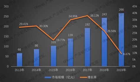 行业版图：《2019年中国传感器产业竞争格局全局观》（附市场份额、企业经营对比、竞争前景）_行业研究报告 - 前瞻网