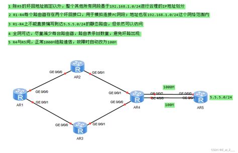 静态路由原理与配置_esxi给某个网管配置静态路由-CSDN博客