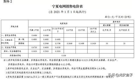 2022年新电费收费标准（江西电价）-yanbaohui