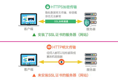 SSL证书产品简介 - 客服中心 - Oray