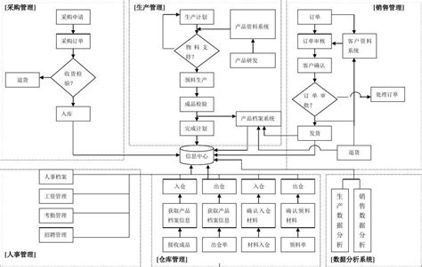 电商ERP系统物流模块应用案例_快递鸟