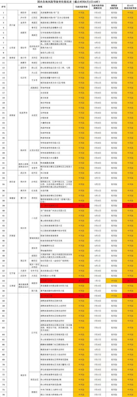 2022浙江省台州椒江区卫生健康系统招聘编外工作人员公告