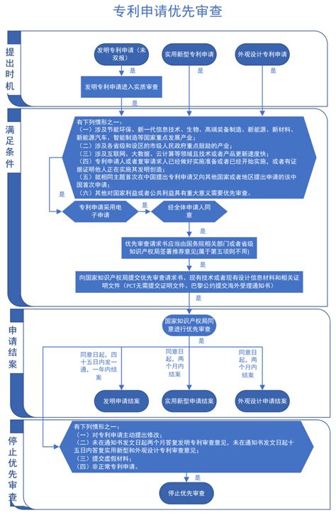 2023专利审查协作广东中心招聘专利审查员公告【230人】