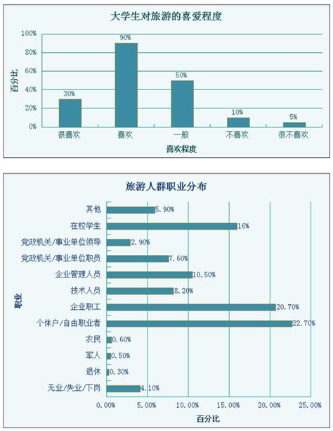 2020年中国研学旅行行业市场规模及发展趋势分析_行业研究报告 - 前瞻网