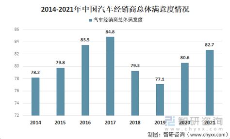 2022年中国汽车经销行业发展现状分析 近三成经销商完成年度销售目标【组图】_行业研究报告 - 前瞻网