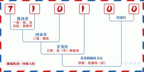 710100：陕西省西安市长安区 邮政编码查询 - 邮编库 ️