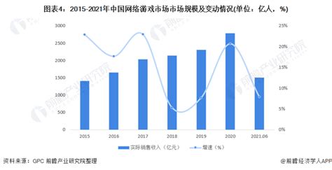2021年中国云游戏行业市场规模及竞争格局分析 2023年市场规模有望将近千亿元_研究报告 - 前瞻产业研究院