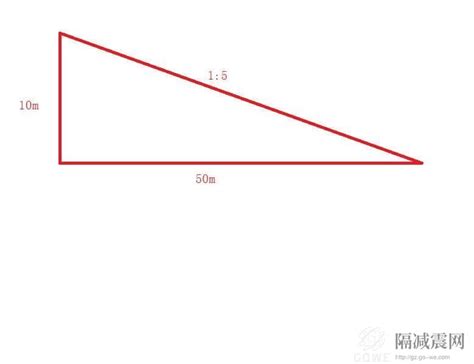 最简单的坡度计算图解,1:15坡度示意图,1:075坡度图片(第2页)_大山谷图库