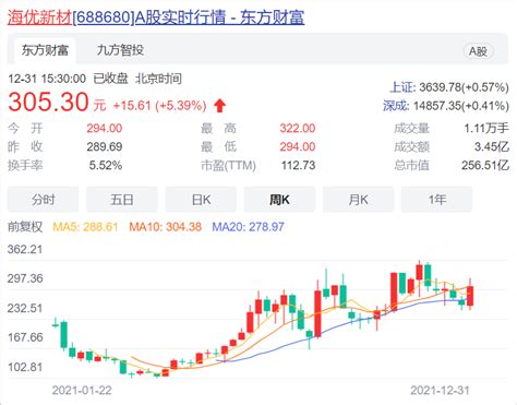 2021中国光伏股市十“最”：隆基股份市值最高，禾迈股份股价最高 - OFweek太阳能光伏网