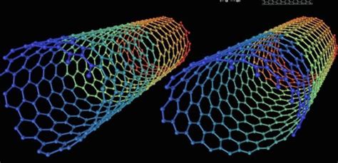 从电子产品到智能皮肤，比头发还细1000倍的碳纳米管终于可以大显身手了 - 碳纳米管 - 新闻动态 - 中国科学院成都有机化学有限公司