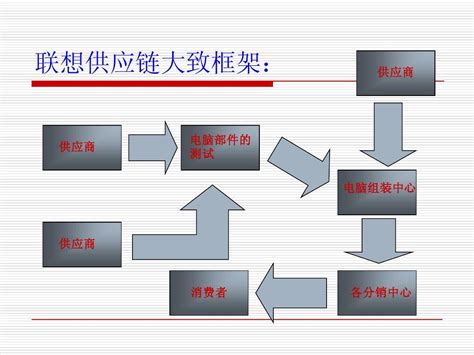 联想刘军首次全方位展示新IT架构：基于AI 装备精良_中华网