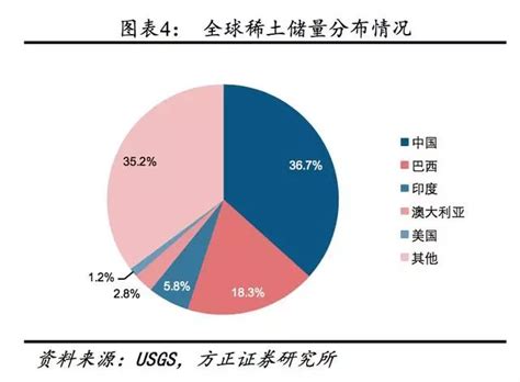 海关总署：中国1-7月稀土出口29865.9吨，同比增长7.5%_凤凰网财经_凤凰网