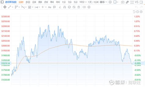 欧美股市暴涨 美股三大期指涨停