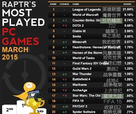 单机游戏排行前十名_2014年最好玩的单机游戏排行榜前十名(2)_中国排行网