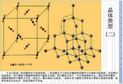 各种晶体模型原子坐标详细介绍_化学自习室（没有学不到的高中化学知识！）