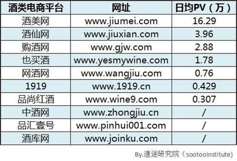 2022年中国酒类流通行业发展现状分析，线下线上融合的新零售模式兴起「图」_华经情报网_华经产业研究院