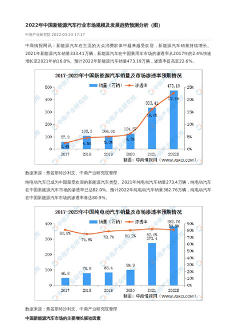 2022年中国工业机器人行业市场分析报告（产品市场调研分析报告）-8848SEO