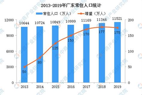 杭州市人口2021总人数口是什么-百度经验