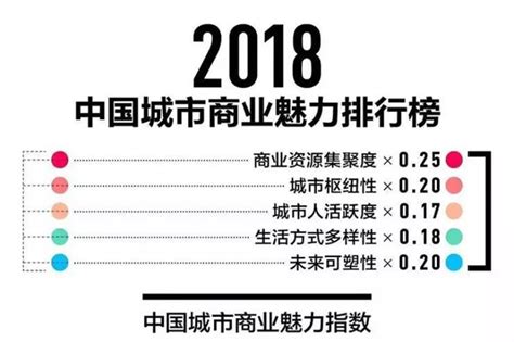 2018中国最新1-5线城市排名出炉 沧州位列三线城市