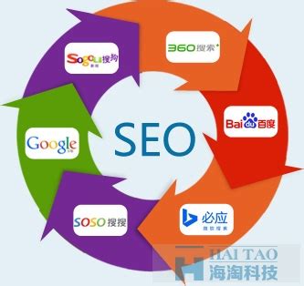 SEO优化方案是怎么来的_北京巨优网络网站建设