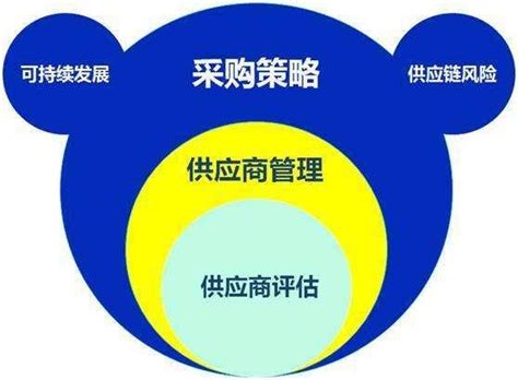 供应链管理-广州市泽亚企业管理咨询有限公司