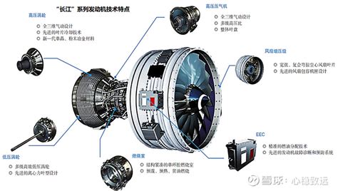 C919快有中国心了，长江1000A加速推进适航取证，2024年可装备
