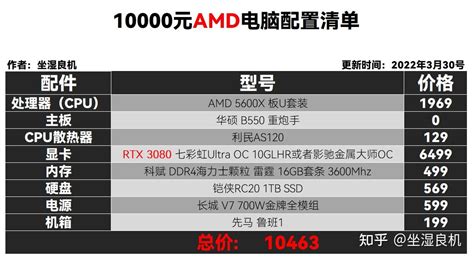 8500元i7-7700K配GTX1070超频水冷主机电脑配置清单推荐 - 番茄系统家园