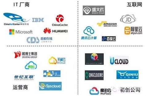 2018年中国云服务行业各层级情况及市场份额情况 龙头企业掌控市场份