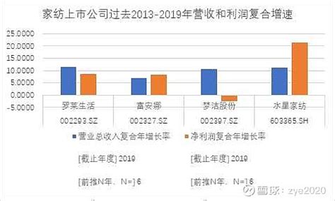 2022年中国家纺行业市场规模及下游消费结构分析（图）-中商情报网