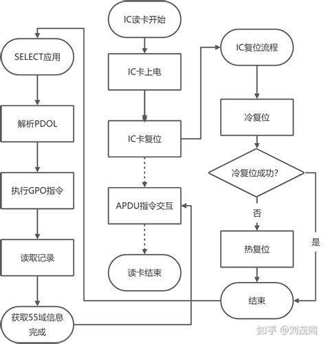 三菱Q系列PLC基本指令讲解_51CTO博客_三菱q系列plc指令表