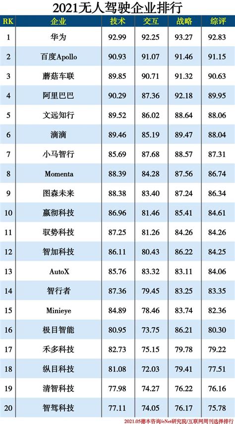 2020中国城市AI算力及城市人工智能发展指数排名情况分析[图]_智研咨询
