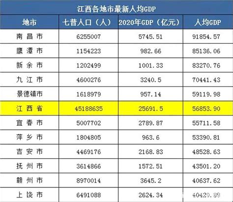 江西省有多少人口（江西省2022总人数） - 生活 - 布条百科