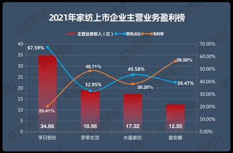 应用材料：2022年一季报营收62.7亿美元 中国大陆业务占比32%