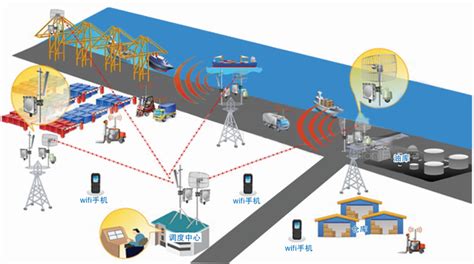 无线网络稳定性优化方法和系统与流程