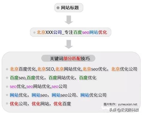 SEO网站关键词优化（网站如何提升seo排名）-8848SEO