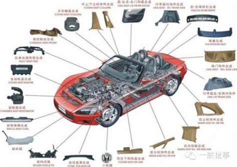 变革经营模式才是汽配经销商未来的发展之路 行业新闻 - 汽配圈 - 中国领先的汽配产业媒体平台