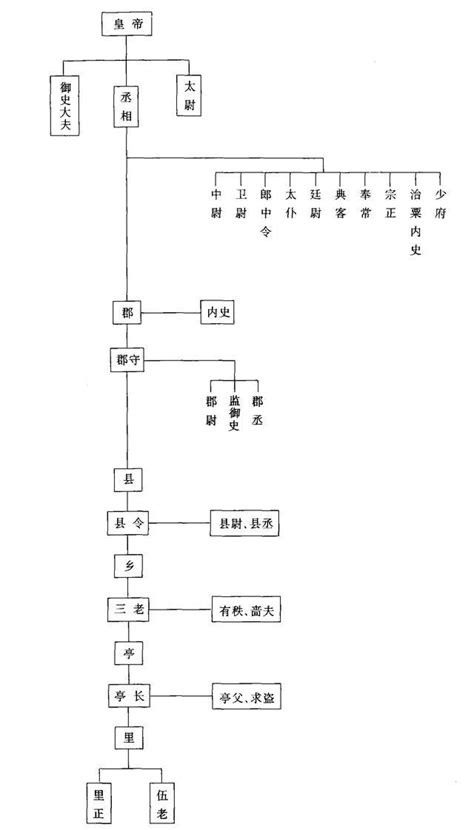 解读大清王朝的四级军政体系和九品十八阶官制-史册号