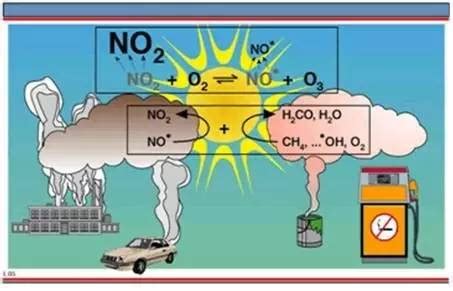 放电产生天然臭氧【尚诚过滤】带您了解臭氧是如何产生的（二）