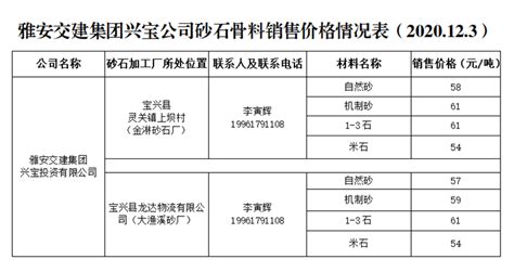 雅安市交通建设（集团）有限责任公司__雅安交建集团兴宝公司砂石骨料销售价格情况表（2020.12.3）